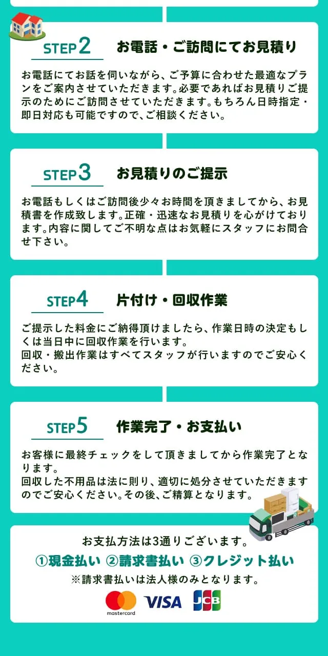 回収までの流れ詳細